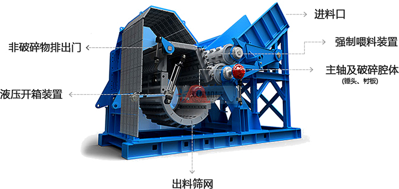 鋁型材破碎機結(jié)構(gòu)