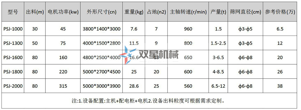 鋁型材破碎機型號